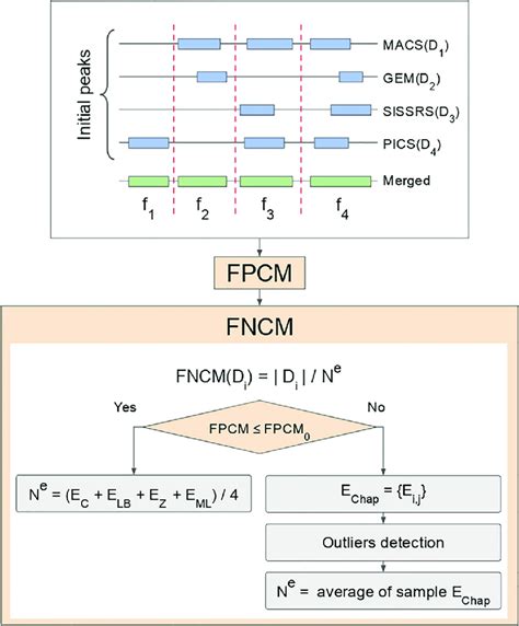 fpcm meaning